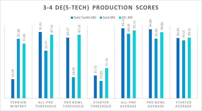 Perrion Winfrey Production
